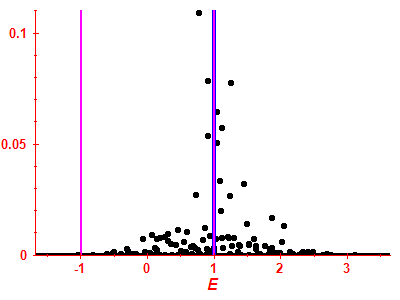 Strength function